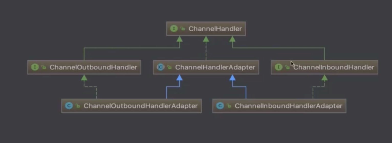 ChannelHandler