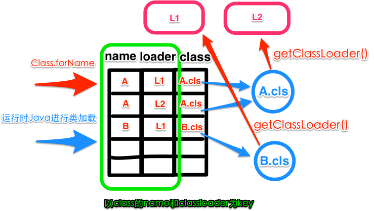 SystemDictionary