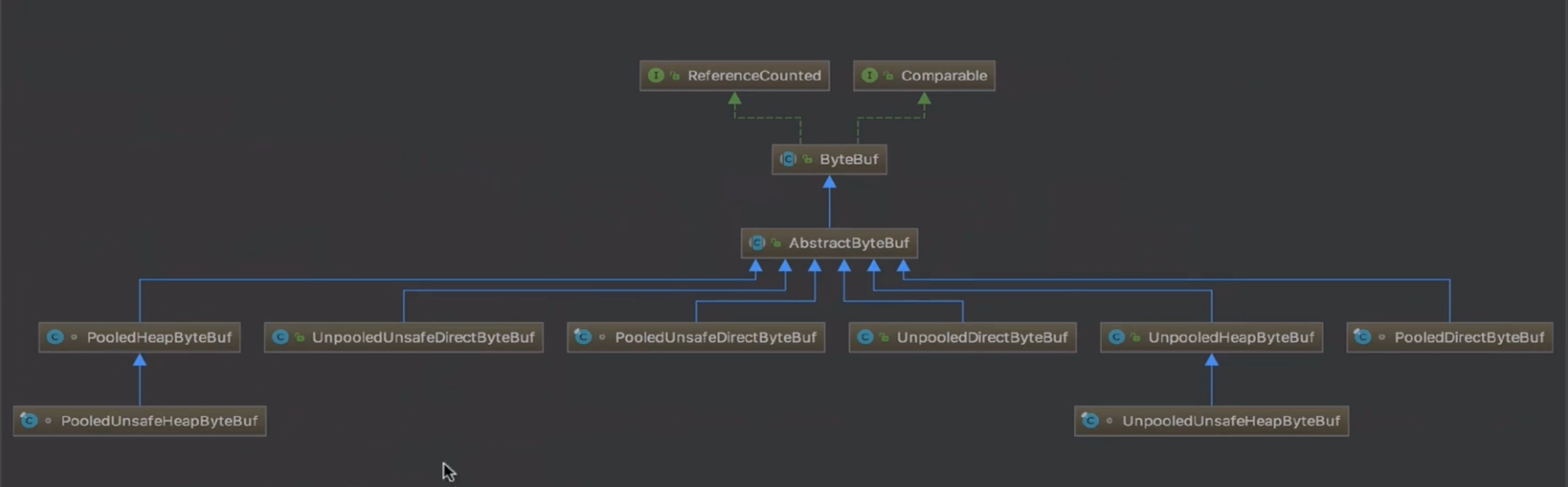 byteBuf分类